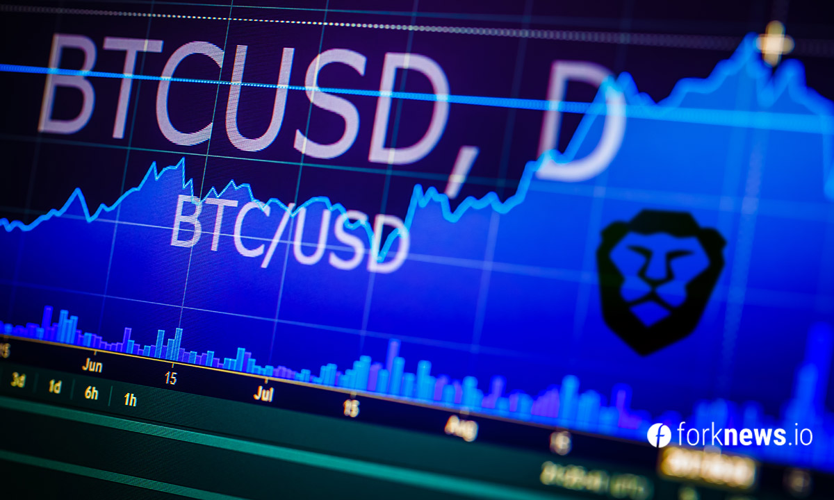 Браузер Brave запустит собственный DEX
